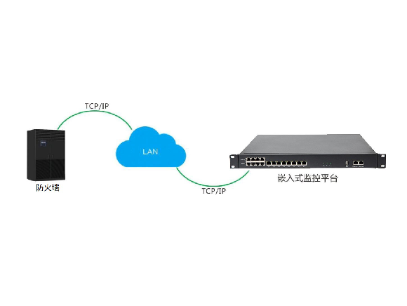 服务器远程监控模块