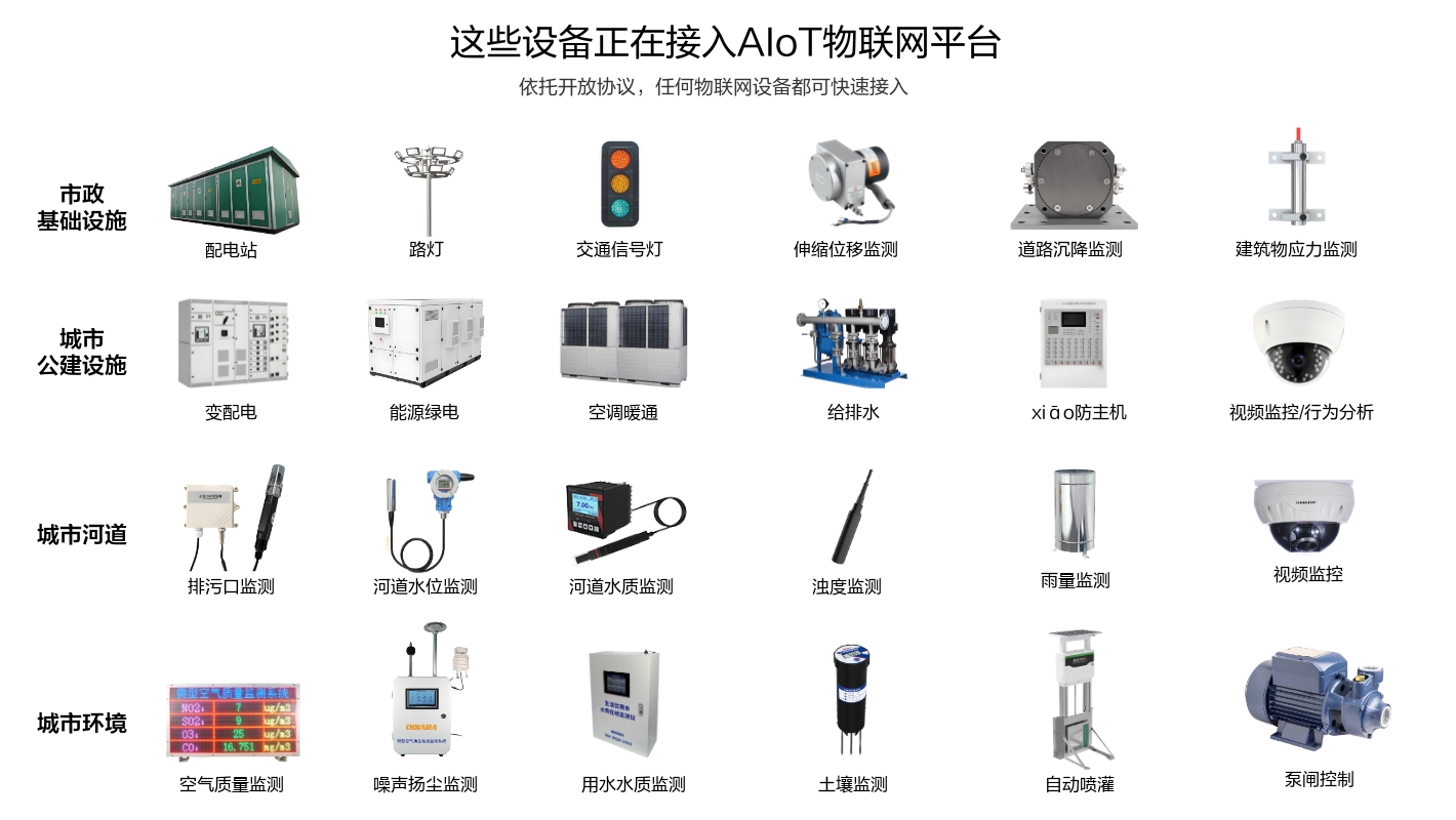 市政基础设施、城市公建设施、城市河道和环境等这些场景设备正在接入物联网平台