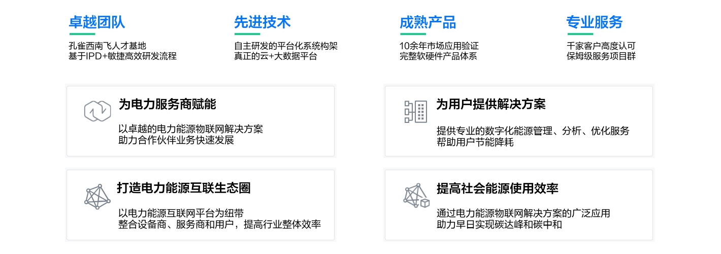 以卓越团队、先进技术、成熟产品、专业服务，为合作伙伴赋能，提供解决方案