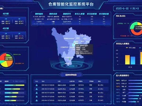 两化试点建设仓库智能化监控系统，给个报价清单！