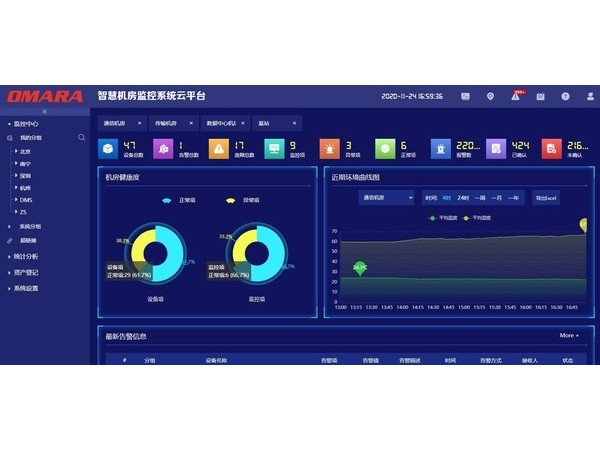 一体化机房综合运维管理云平台<可在线体验>