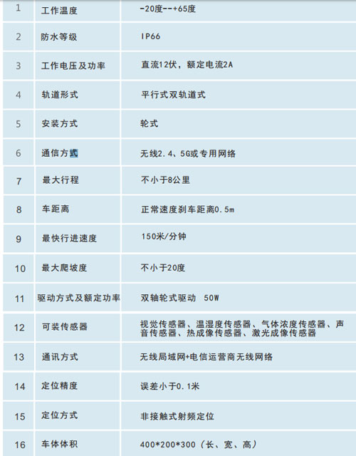 轨道式巡检机器人技术参数