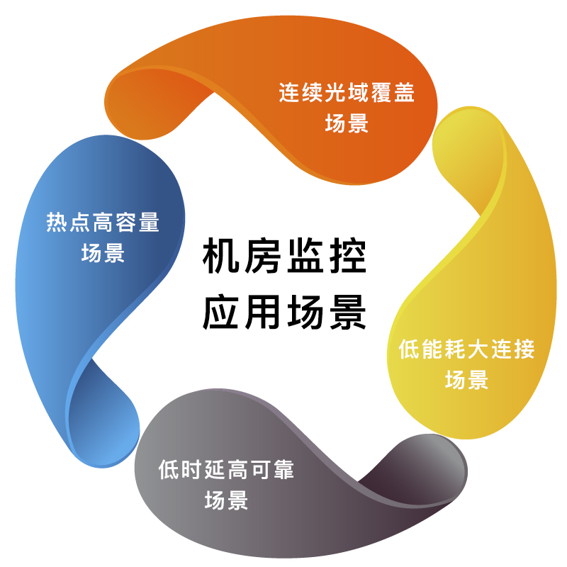 5G时代·机房监控应用场景