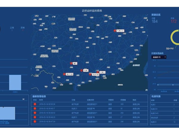 这款动环监控系统软件集中管理平台，可实现云监控！