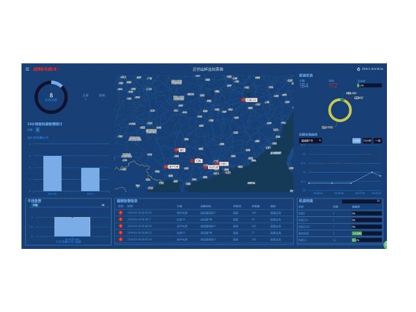 动环多平台对接方案，支持电力、电信等部门平台！