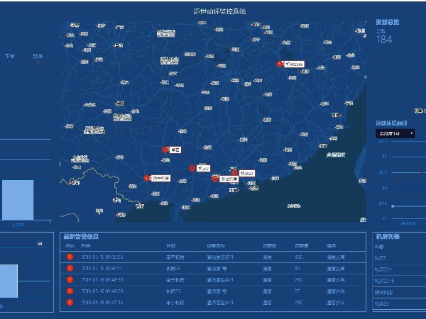 动环系统支持多少个监控点？答案是成百上千个！