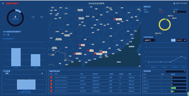 动环系统支持多少个监控点？答案是成百上千个！