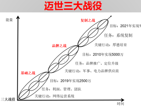 投资200万带来1个亿，机房监控项目标王这样炼成！
