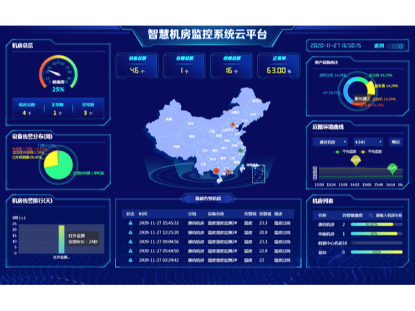 附带机房运维数据分析图的监控系统平台，你想了解吗？