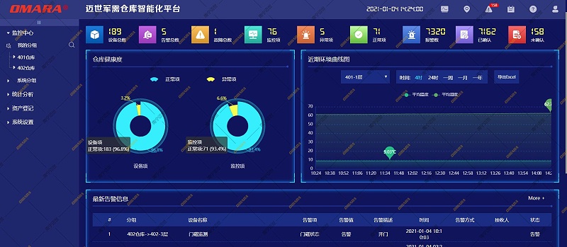军需仓库智能化平台-仓库监控状态一览
