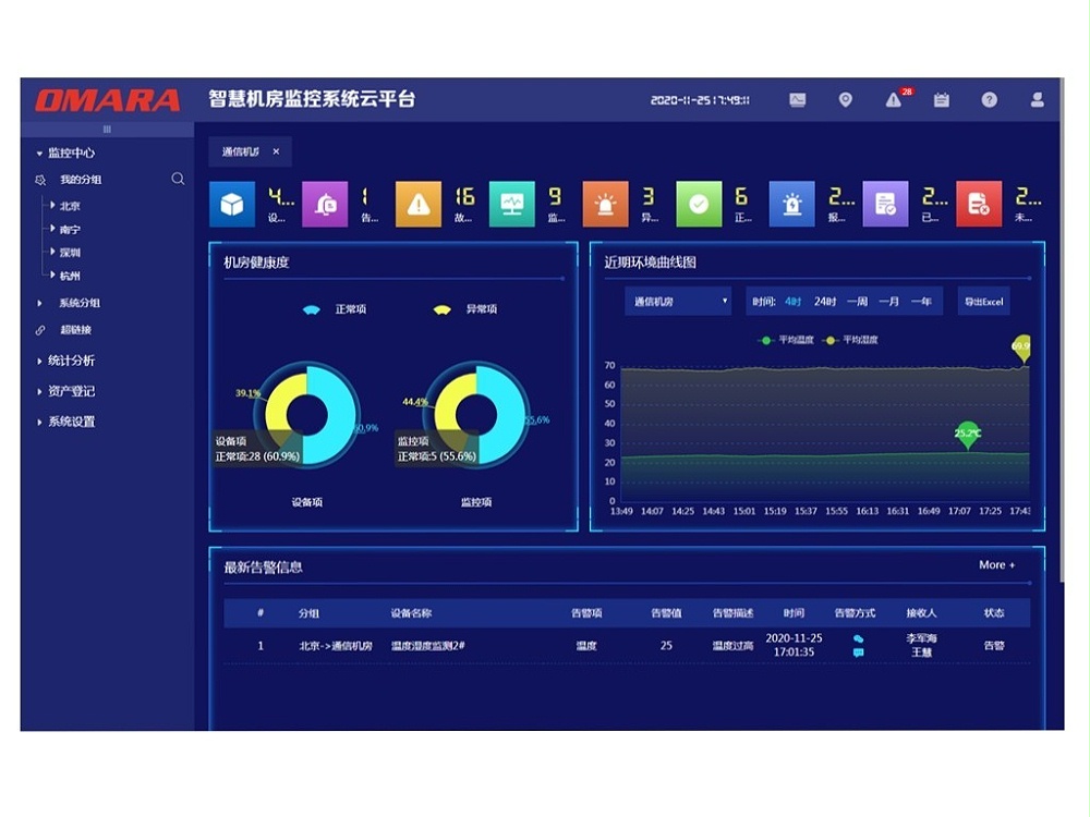 机房监控集中管理平台 机房监控集中管理平台